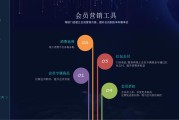 酒店会员制营销方案(酒店会员日的营销方案)