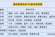 服务营销理论(服务营销理论指出影响服务质量的几个大要素是)