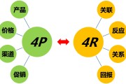 营销与推销的区别(营销与推销的区别是什么)