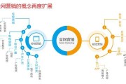 营销手段有哪些(直播营销手段有哪些)