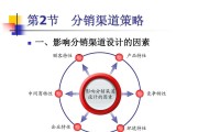 导入期营销策略(导入期的营销策略)