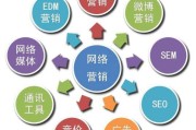 关于全网营销推广的信息
