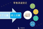 渠道营销方案(渠道营销方案供应商有意向合作怎么沟通)
