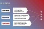 优秀营销策划方案(优秀营销策划方案三要素可操作性是什么)