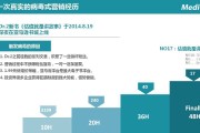 医药网络营销(医药网络营销方案)