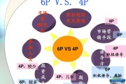 营销和销售的区别(营销和销售的区别 读懂了 多赚一个亿)