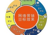 互联网的营销推广方式(网络营销的推广方式都有哪些)