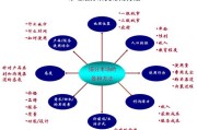 什么是市场营销(什么是市场营销近视症)