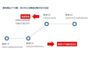 造势营销(如何造势营销)