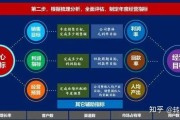 如何做销售和营销(什么是销售如何做好销售)