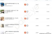 抖音团购销量
:如何看待抖音直播带货对传统电商的冲击？