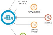 农产品营销方案(农产品营销方案案例范文1500字)