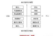 营销电话
:为什么会有电话销售？如何做好？