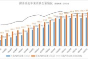 拼多多营销模式(拼多多营销模式PPT)