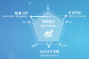 如何做推广营销(怎么做好营销推广)