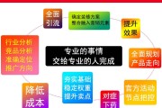 网店的推广营销(网店推广方法有哪些)