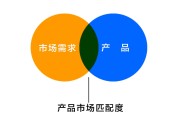 产品营销推广(产品的营销策略)