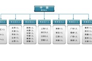 营销机构和营销队伍(创业营销机构和营销队伍)
