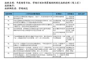 营销目标有哪些(营销目标有哪些内容)