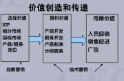 什么叫营销(什么叫营销模式)