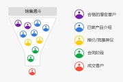 营销漏斗(什么是营销漏斗)