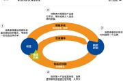营销的作用(营销的重要性)