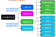 市场营销的最终目标是什么(市场营销的基本目标是什么?)