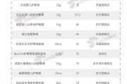 小红书销量
:宝宝护臀霜哪个牌子的比较好？