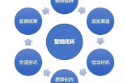 销售和营销的区别(酒吧销售和营销的区别)