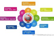 推销和营销的区别(推销和营销的区别和联系案例)