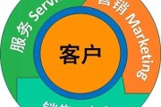 装修营销怎么吸引客户(装修用什么方式吸引顾客)