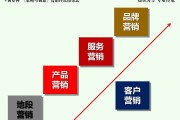 产品营销策略有哪些(房地产产品营销策略有哪些)