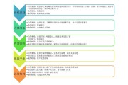 营销建议(营销建议都有哪些)