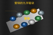 营销战略有哪几种(营销策略包括哪些方面)