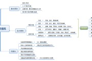 社群营销运营方案(社群营销与运营实战手册)
