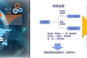 营销运营(营销运营管理)