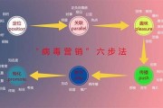 互联网与营销创新(互联网与营销创新智慧树答案期末2021)