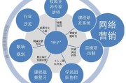 营销方案有哪些(营销推广方案包括哪些内容)