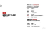 销售小红书
:你在小红书上看到笔记，可能是别人代写一篇50，还可提供热门套餐？你对这现象咋看？