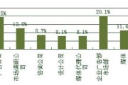 市场营销就业方向(市场营销就业方向岗位)