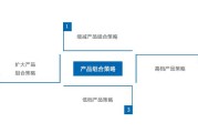 营销策略有哪几种(产品营销策略有哪些)