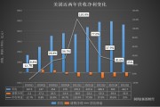 美团营销策略(美团营销策略ppt)