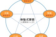 营销模式有几种(营销常见的三种模式)