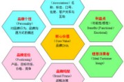 市场营销出来能干嘛(市场营销出来做什么的)
