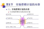 市场营销职业规划(市场营销职业规划怎么写)