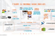 精准营销系统(大数据精准营销系统)
