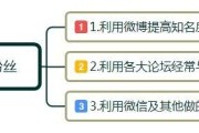 新媒体营销案例
:有哪些社群营销的典范成功案例？自媒体时代如何把生意做更好？