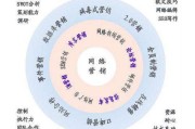 网络营销的含义(网络营销的含义及目的)