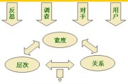 营销渠道有哪几种(会展营销渠道有哪几种)