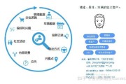 个性化营销(个性化营销概念)